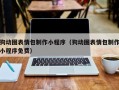 茌平狗动图表情包制作小程序（狗动图表情包制作小程序免费）